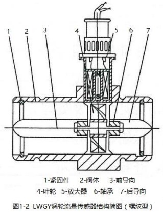 空調(diào)水流量計螺紋型結構圖