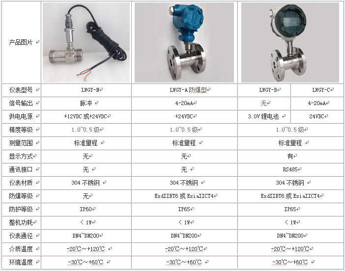 稀油流量計技術參數(shù)對照表