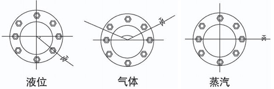 煤氣流量計安裝角度圖