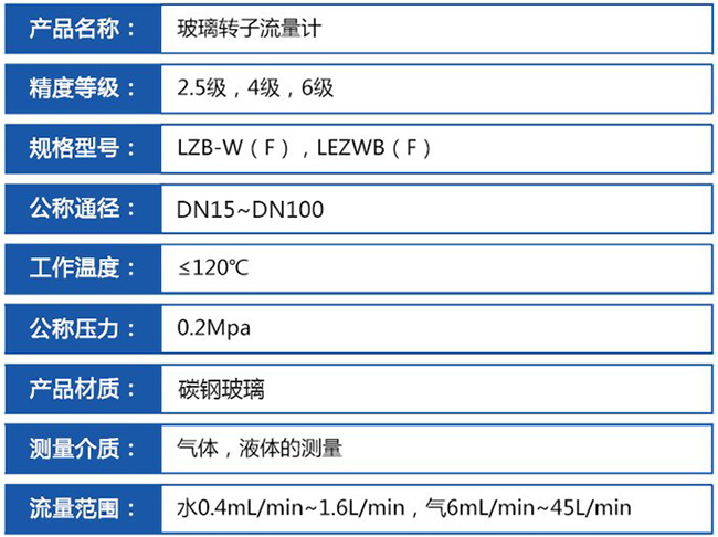 丙烷流量計技術(shù)參數(shù)對照表