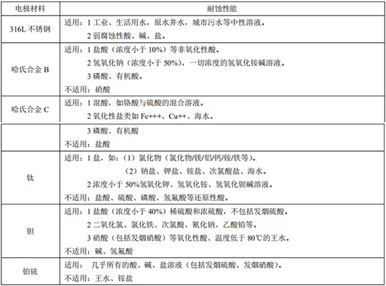 液堿流量計電*材料對照表